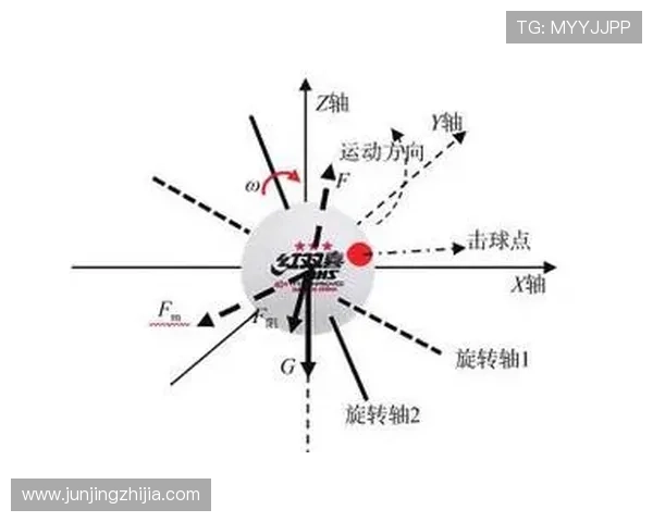 深圳乒乓球队中路突破的战术解析与未来发展展望